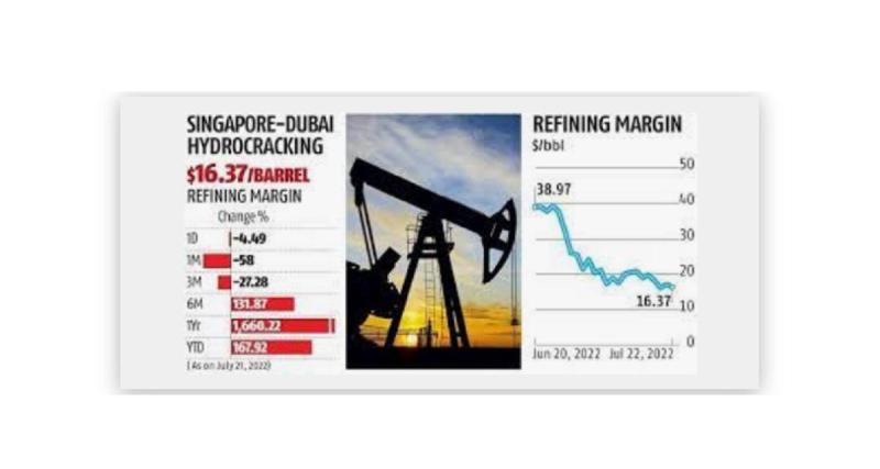  - Reliance : raffinage en baisse, pétrochimie en hausse pour préserver ses marges