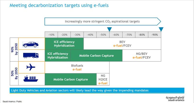  - Renault : Aramco actionnaire de la division thermique pour l’e-fuel ? 