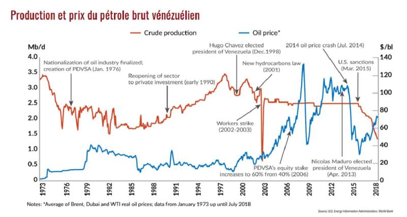  - Le Venezuela prêt à approvisionner le monde en pétrole selon Maduro