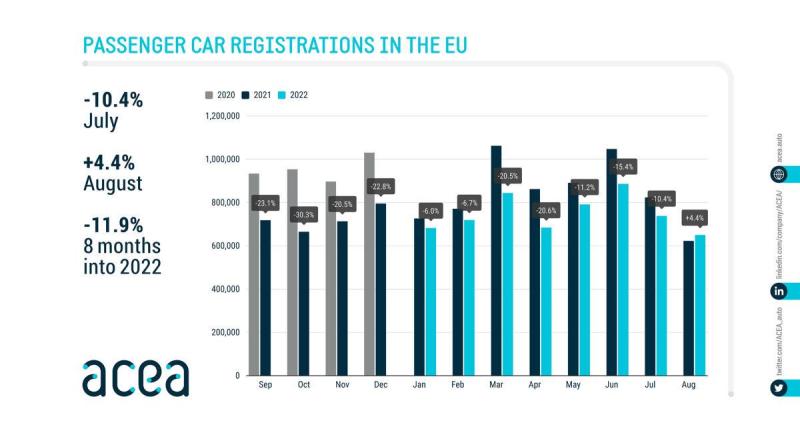  - Le marché européen repart enfin à la hausse