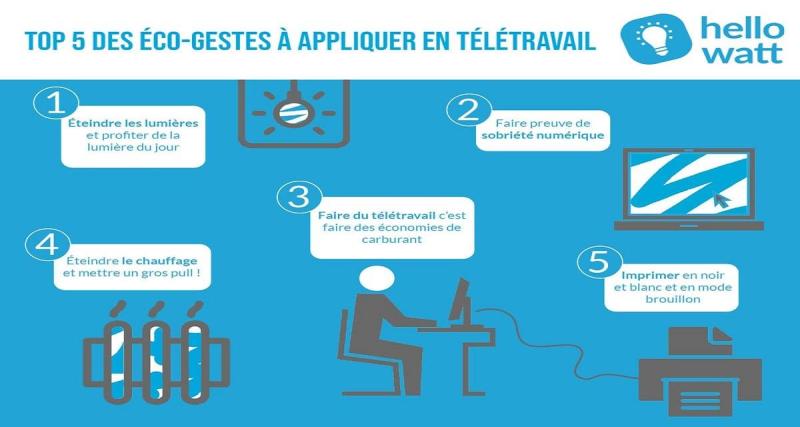  - Plan de sobriété : télétravail et covoiturage mis en avant