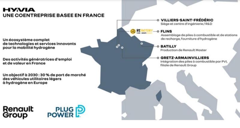  - Faurecia retenu par Hyvia pour Renault Master H2-Tech