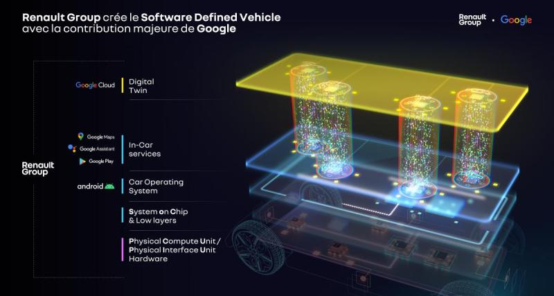  - Soft : Renault mise sur Google et Qualcomm