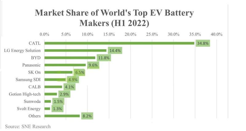  - UE : règles contraignantes sur batteries VE, une politique dangereuse ? 