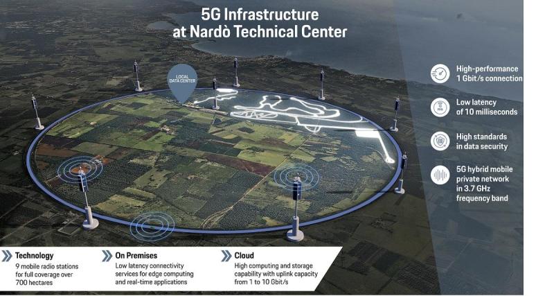  - Porsche : réseau 5G MPN avec Vodafone pour véhicules connectés