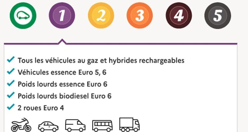  - Recrudescence d’arnaques à la vignette Crit’air, l’énième mise en garde des pouvoirs publics