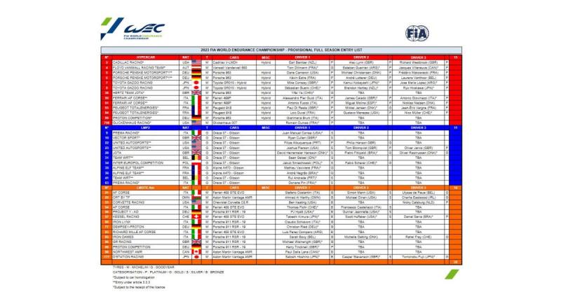  - WEC 2023 : le nouvel âge d'or