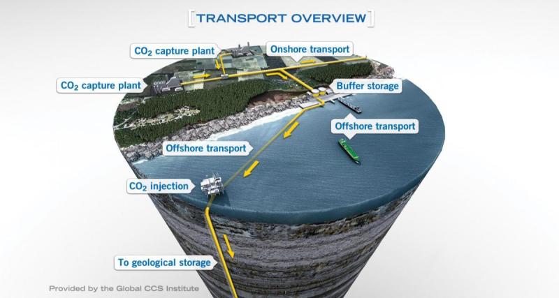  - Energies fossiles:vers une obligation de captage du CO2 ? 