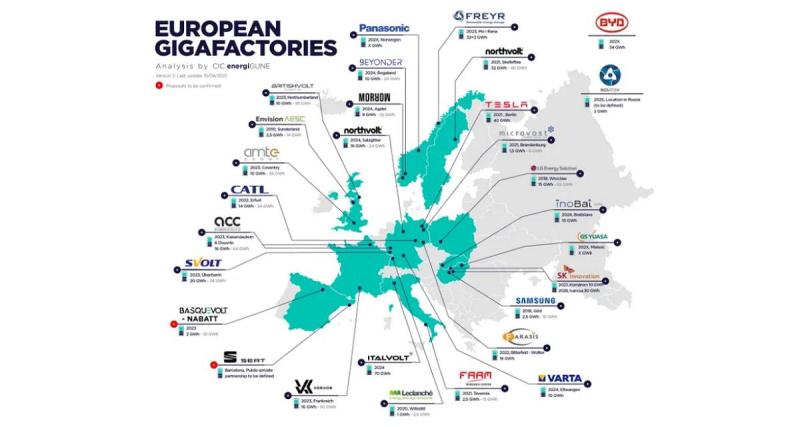  - Europe / VE : les batteries sont en danger !