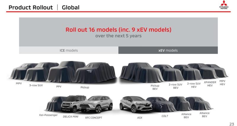  - Mitsubishi lancera deux voitures électriques dérivées de l’Alliance Renault-Nissan d’ici 2025