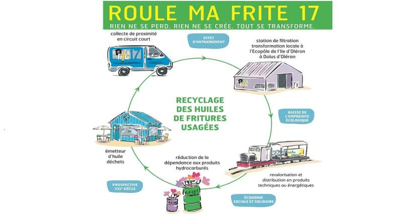  - Biocarburant via huile usagée : partenariat restaurateurs/pétrolier