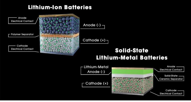  - SAIC : modèle avec batterie à semi-conducteurs en 2025 ? 