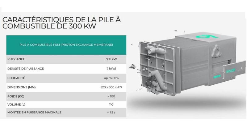  - Inocel : usine de piles à combustible de forte puissance à Belfort