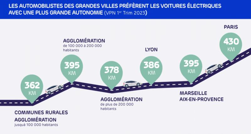  - Voitures électriques : l’autonomie, vraiment une question de choix ?