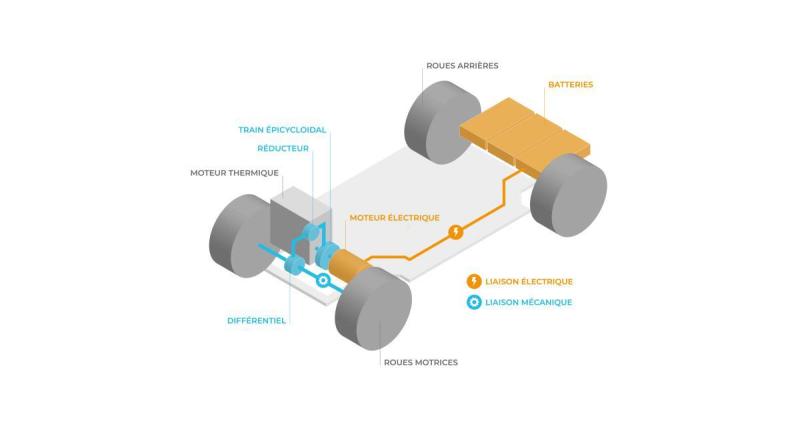  - Intelligent : GCK veut lancer le rétrofit hybride