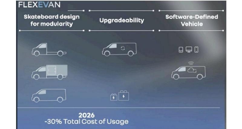  - Mercedes devrait abandonner la coopération Renault sur les vans