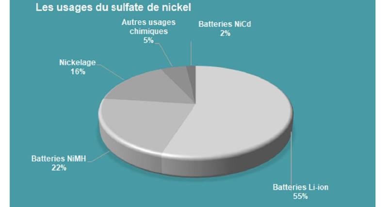  - Stellantis, VW et Glencore investissent dans des mines au Brésil