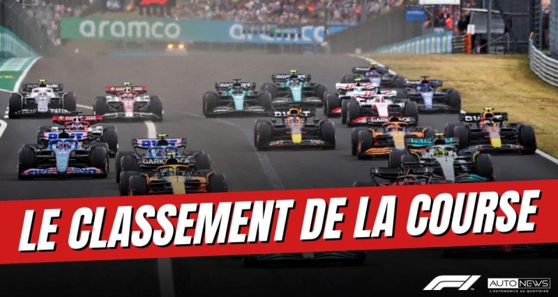  - GP de Hongrie de F1 - Verstappen au 7ème ciel, Norris encore 2ème, le classement de la course