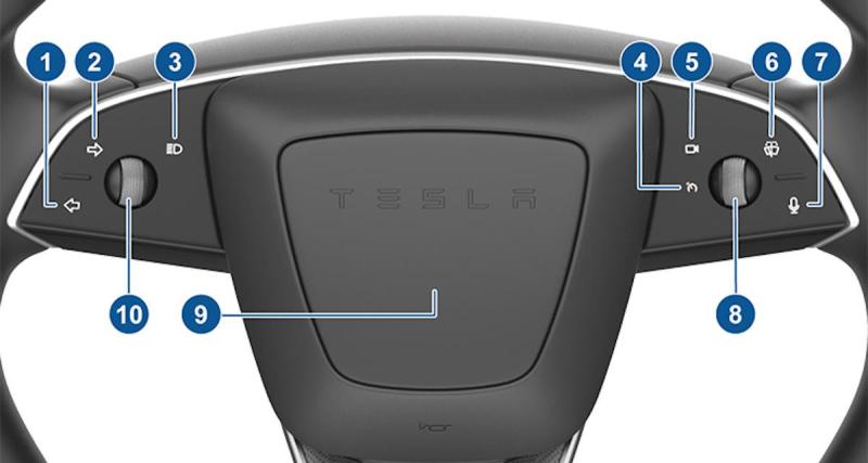  - La polémique sur les clignotants de la Tesla Model 3 enfle