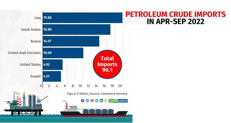  - Scandale ? le pétrole russe arrive en Allemagne via l’Inde ! 