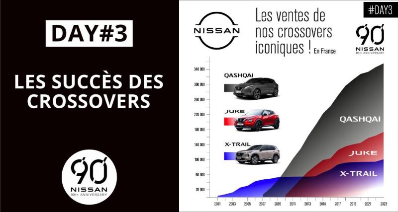  - Les succès de crossovers