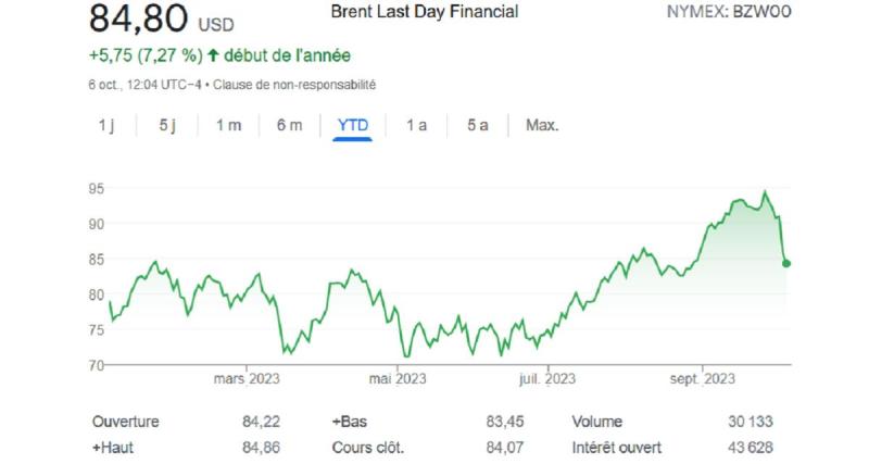  - Exxon Mobil : les bénéfices s’envolent grâce à la flambée des cours 