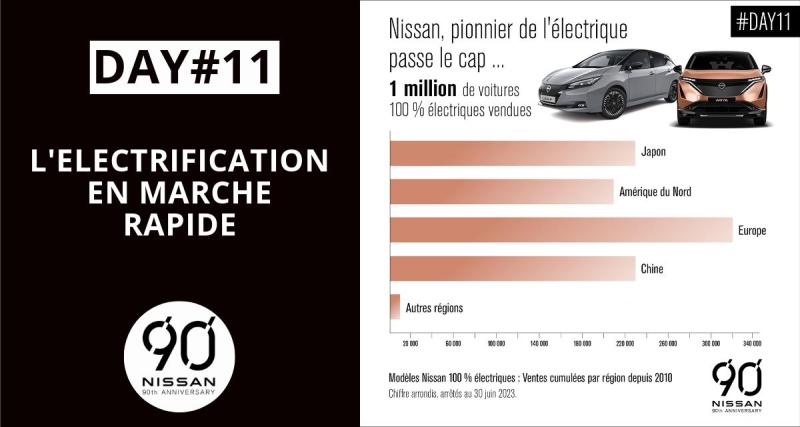  - L'électrification en marche rapide