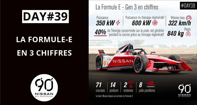  - La Formule E Gen 3 en chiffres
