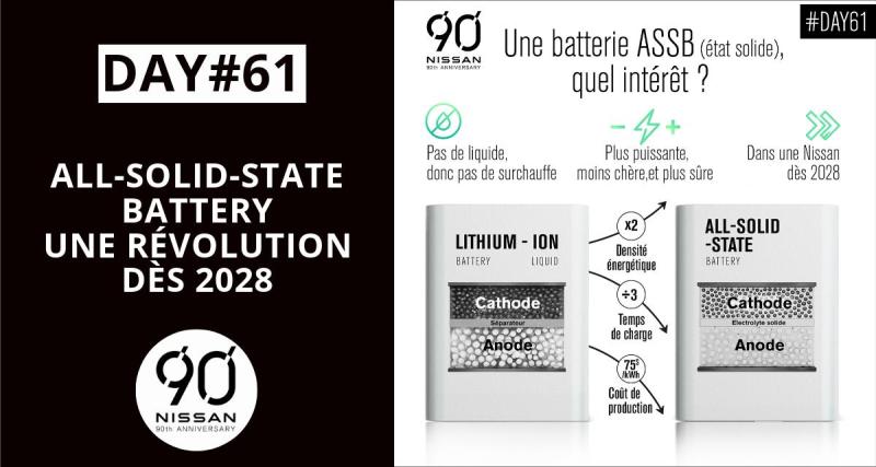  - All-solid-state battery, une révolution dès 2028