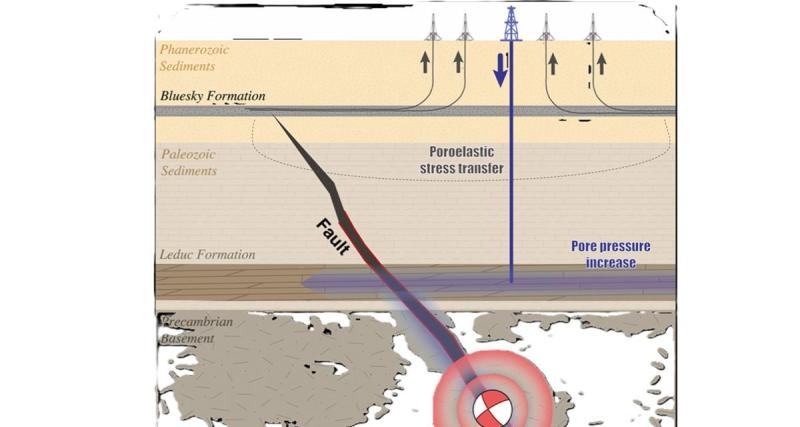  - Pétrole : l’exploitation accroît les risques sismiques, au Sénégal et ailleurs 