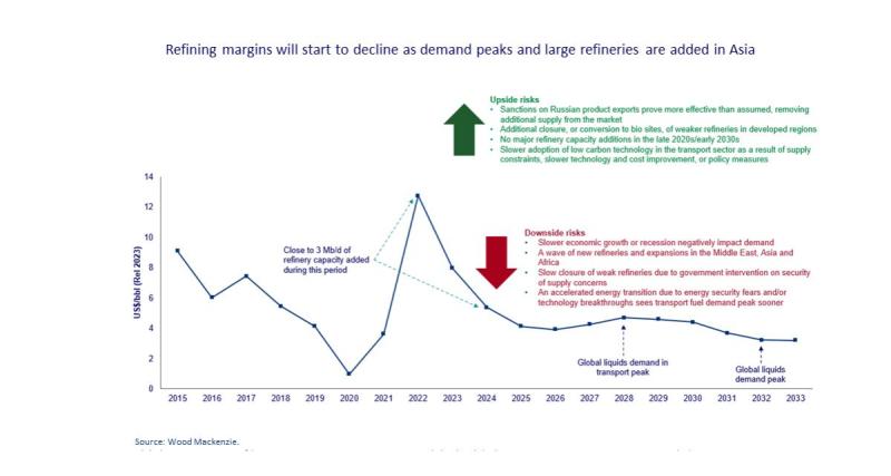  - Raffinerie pétrole : risque de fermeture pour plus de 20% de la capacité mondiale ! 