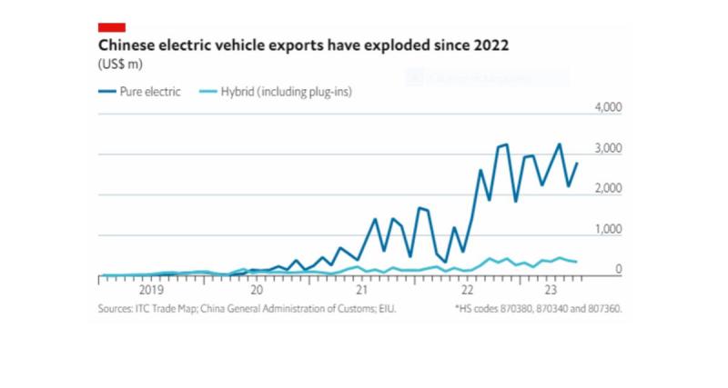  - Chine : le ministre du Commerce en Europe pour discuter subventions VE