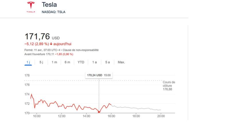  - Tesla / Suède : la grève se poursuit, selon les syndicats, contredisant Musk 