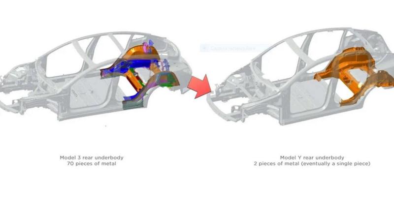  - Tesla se retire du processus de fabrication gigacasting