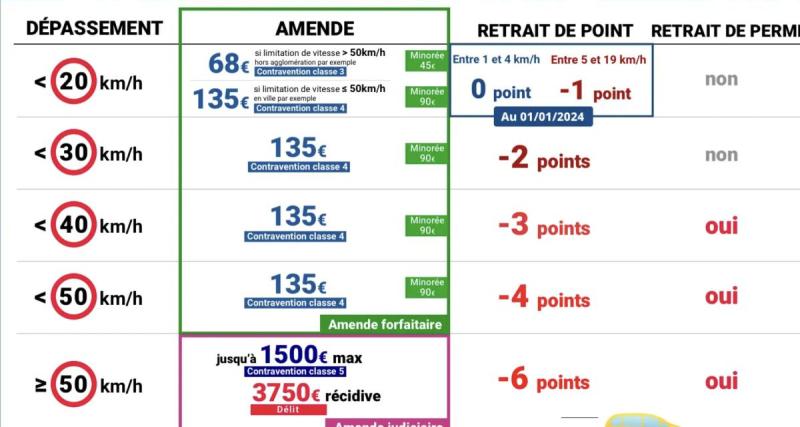  - Un père devant le tribunal pour une amende prise par sa fille 