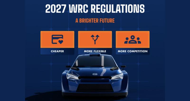  - Le WRC 2027 est alléchant !