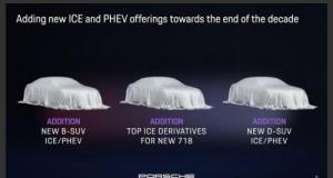 Porsche revoit sa stratégie avec l’introduction de modèles thermiques