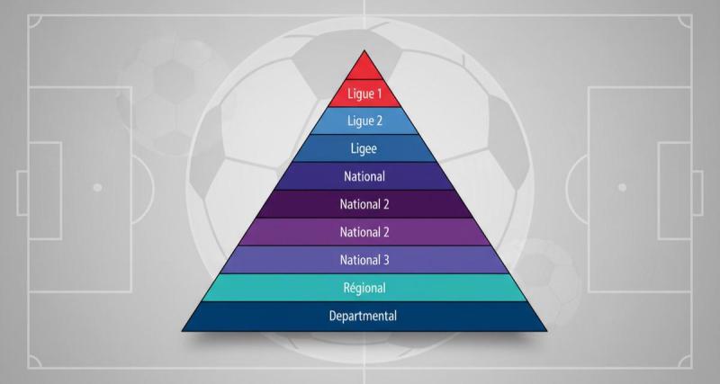  - Tableaux des différentes divisions du football français