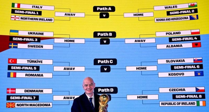  - Coupe du monde 2026 : la France va connaître son dernier adversaire, l'Italie et la Pologne jouent leur survie