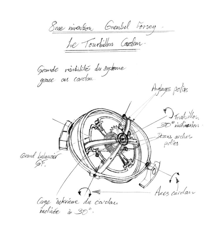  - Greubel Forsey tourbillon cardan