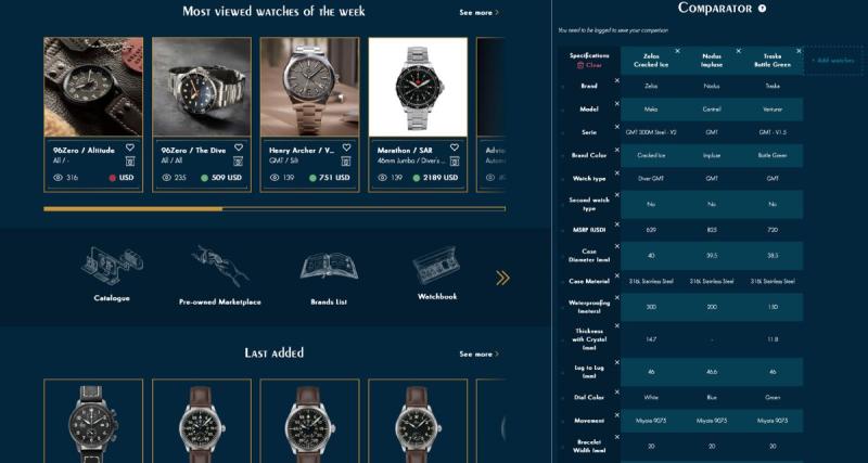 Extropian, l’annuaire des horlogers indépendants - Au pays des «digital native brands » et des indépendants