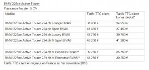 Tarifs BMW hybrides rechargeables (novembre 2015)