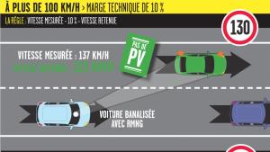 Radars embarqués, ça rapporte et ça se développe pour les vacances !